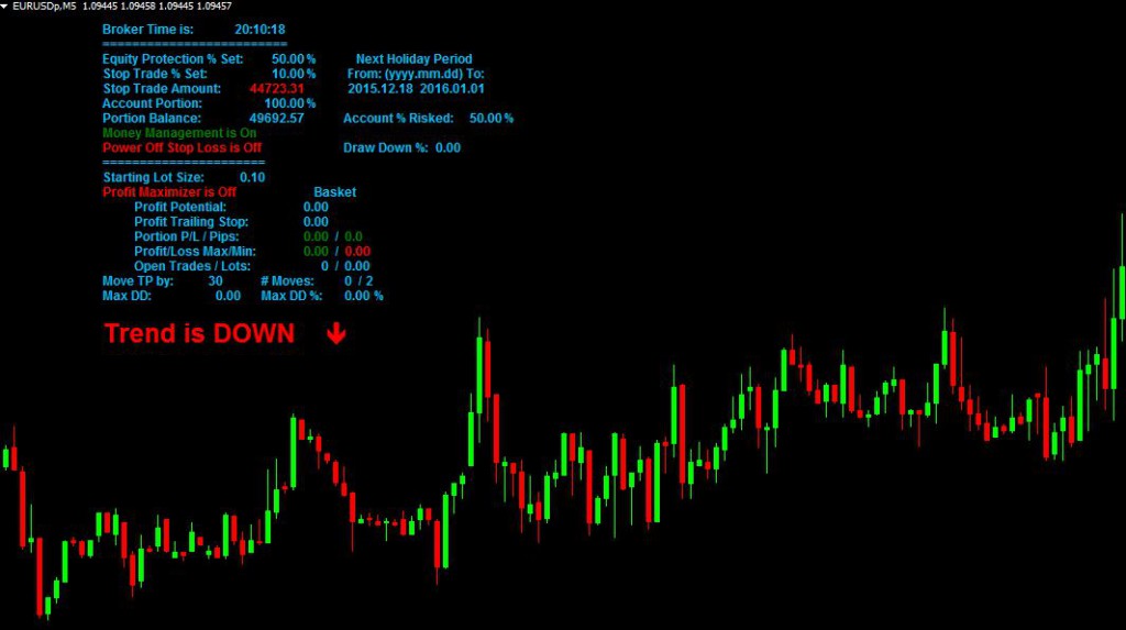 Mt4 Ea Expert Advisortrading Robot Automated Trading 0598